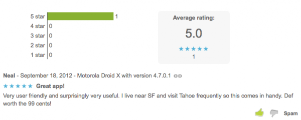 Google Play Review
